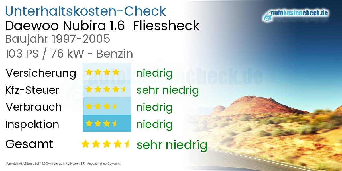 Unterhaltskosten Daewoo Nubira 1.6 Fliessheck