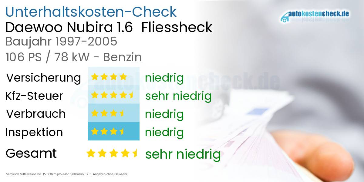 Unterhaltskosten Daewoo Nubira 1.6 Fliessheck