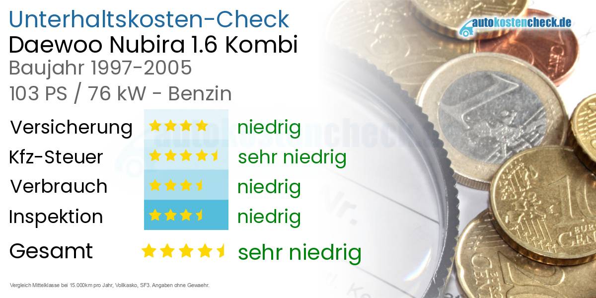 Unterhaltskosten Daewoo Nubira 1.6 Kombi 