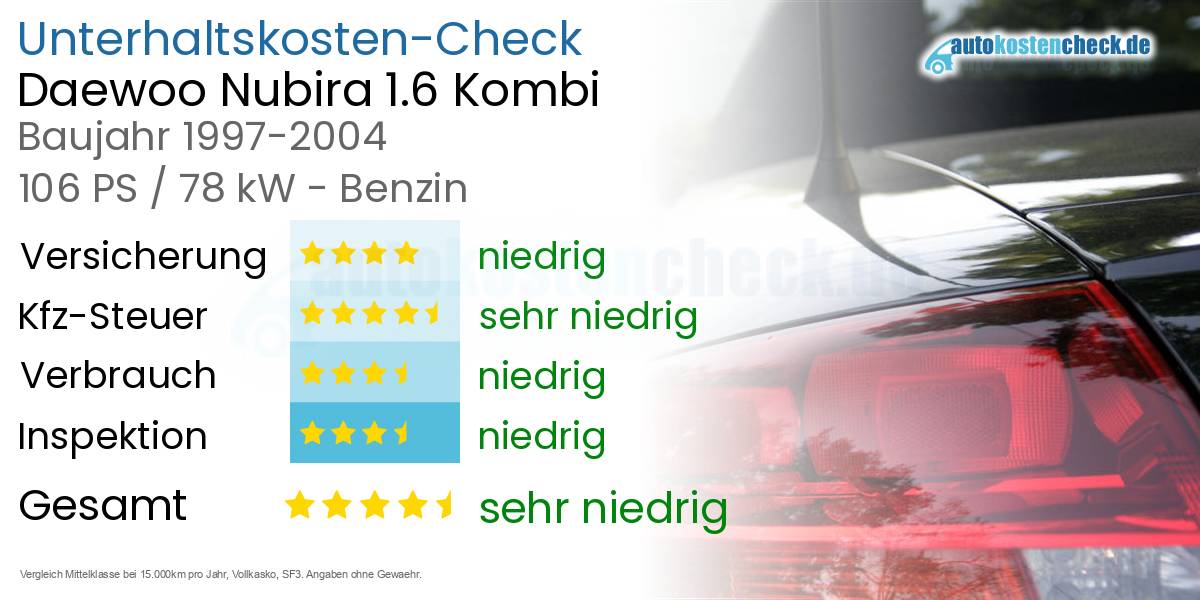 Unterhaltskosten Daewoo Nubira 1.6 Kombi 