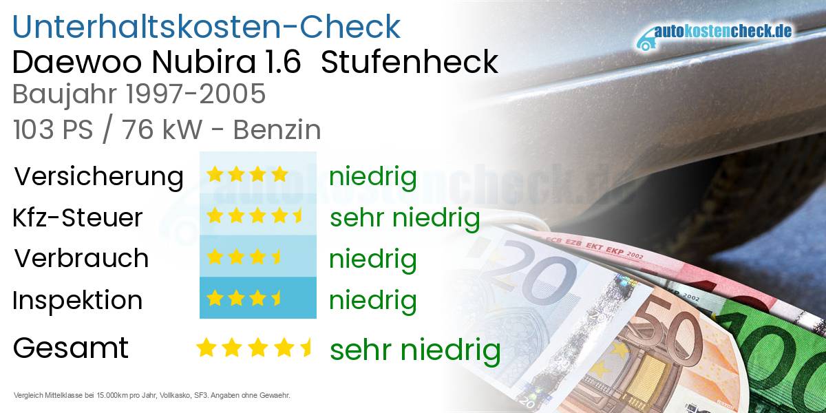 Unterhaltskosten Daewoo Nubira 1.6  Stufenheck  