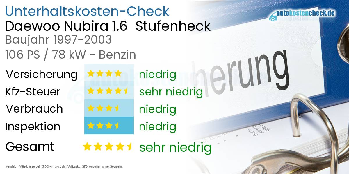Unterhaltskosten Daewoo Nubira 1.6 Stufenheck