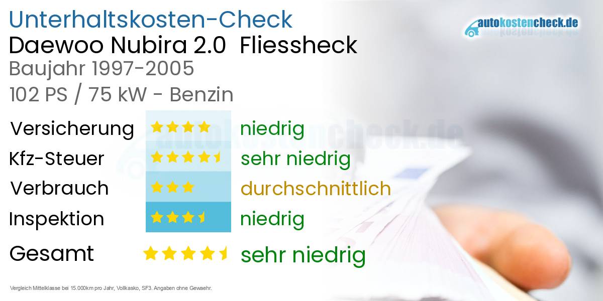 Unterhaltskosten Daewoo Nubira 2.0 Fliessheck