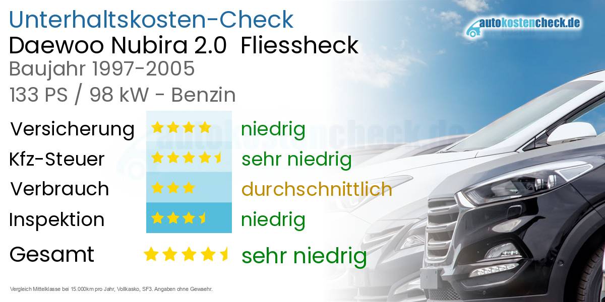 Unterhaltskosten Daewoo Nubira 2.0 Fliessheck