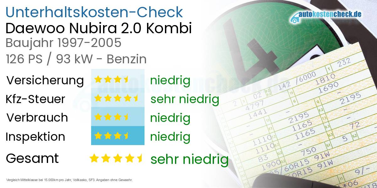 Unterhaltskosten Daewoo Nubira 2.0 Kombi 