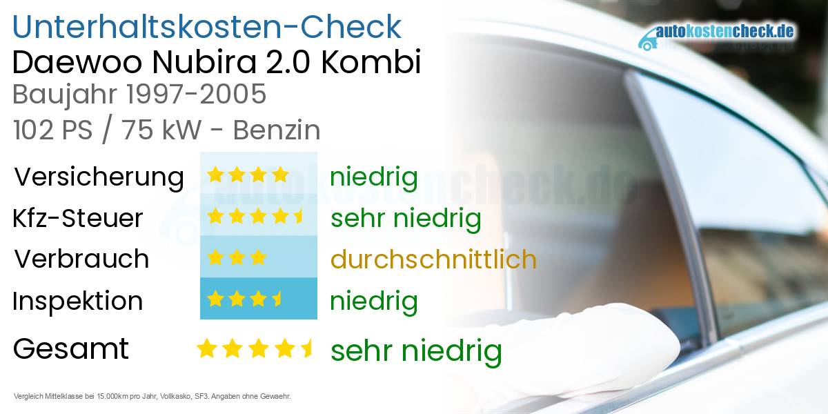 Unterhaltskosten Daewoo Nubira 2.0 Kombi 