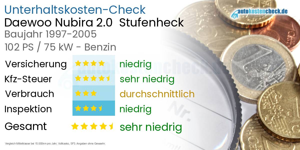 Unterhaltskosten Daewoo Nubira 2.0 Stufenheck