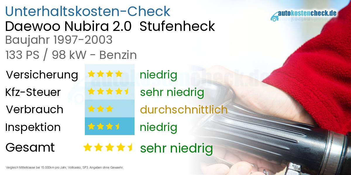 Unterhaltskosten Daewoo Nubira 2.0 Stufenheck