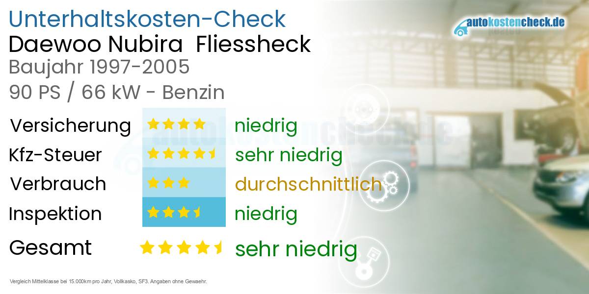 Unterhaltskosten Daewoo Nubira Fliessheck