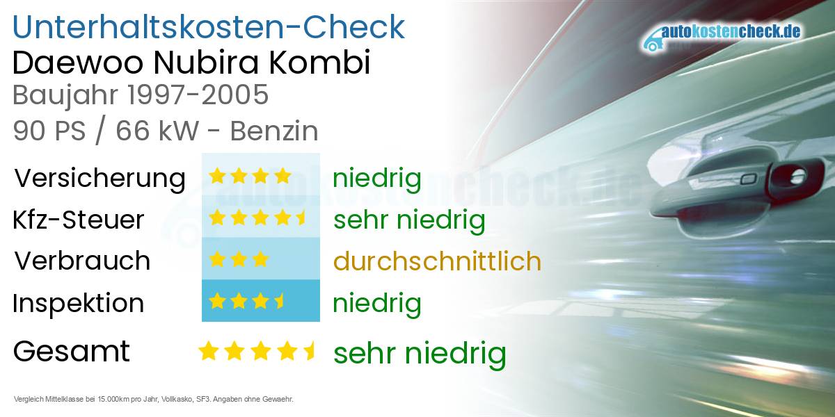 Unterhaltskosten Daewoo Nubira Kombi