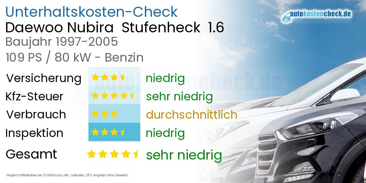 Unterhaltskosten Daewoo Nubira  Stufenheck  1.6 