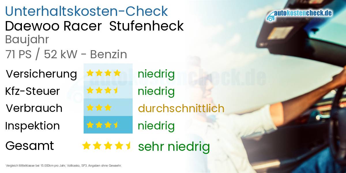 Unterhaltskosten Daewoo Racer Stufenheck