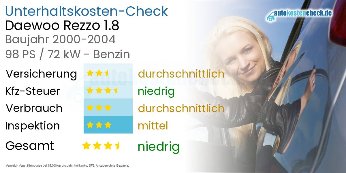 Unterhaltskosten Daewoo Rezzo 1.8
