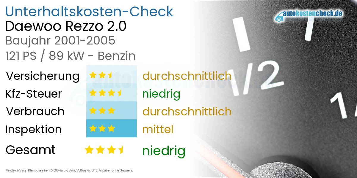 Unterhaltskosten Daewoo Rezzo 2.0
