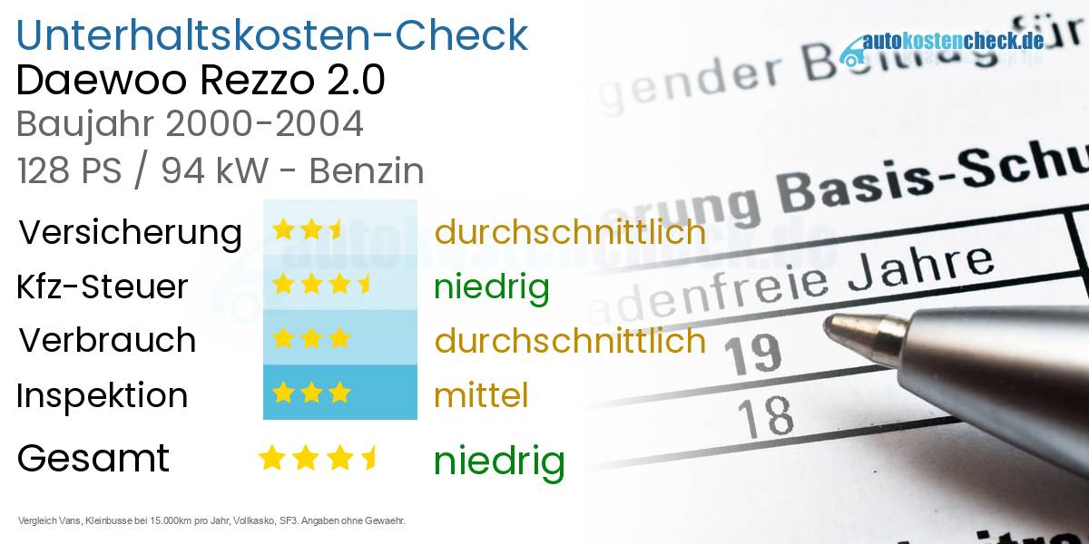 Unterhaltskosten Daewoo Rezzo 2.0