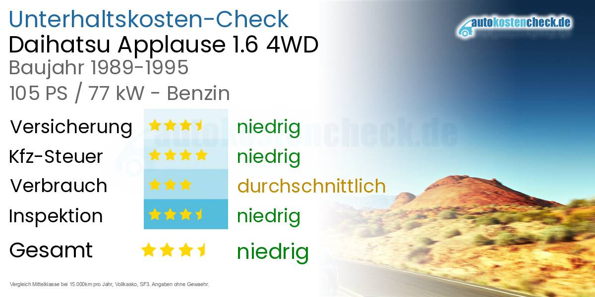 Unterhaltskosten Daihatsu Applause 1.6 4WD