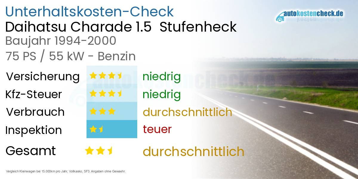 Unterhaltskosten Daihatsu Charade 1.5 Stufenheck