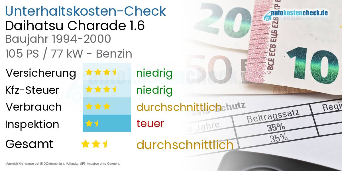 Unterhaltskosten Daihatsu Charade 1.6 