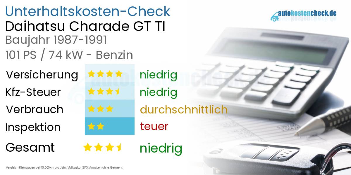 Unterhaltskosten Daihatsu Charade GT TI