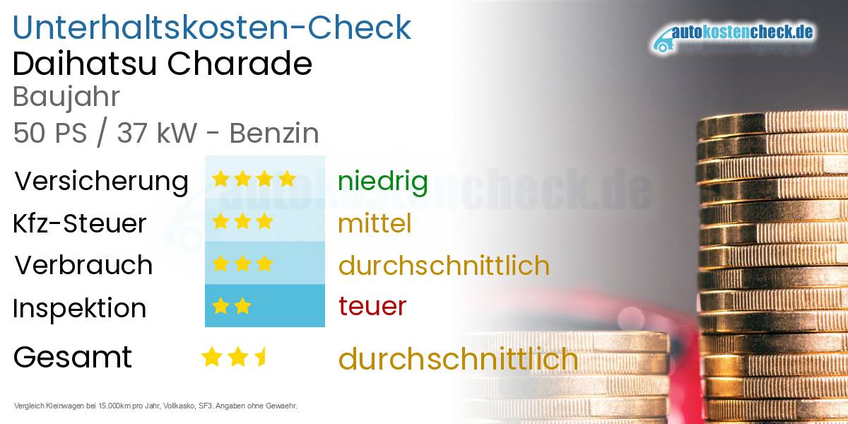 Unterhaltskosten Daihatsu Charade 
