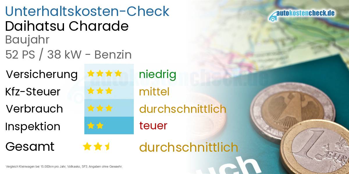 Unterhaltskosten Daihatsu Charade 