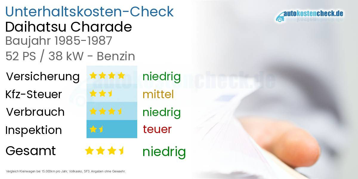 Unterhaltskosten Daihatsu Charade 