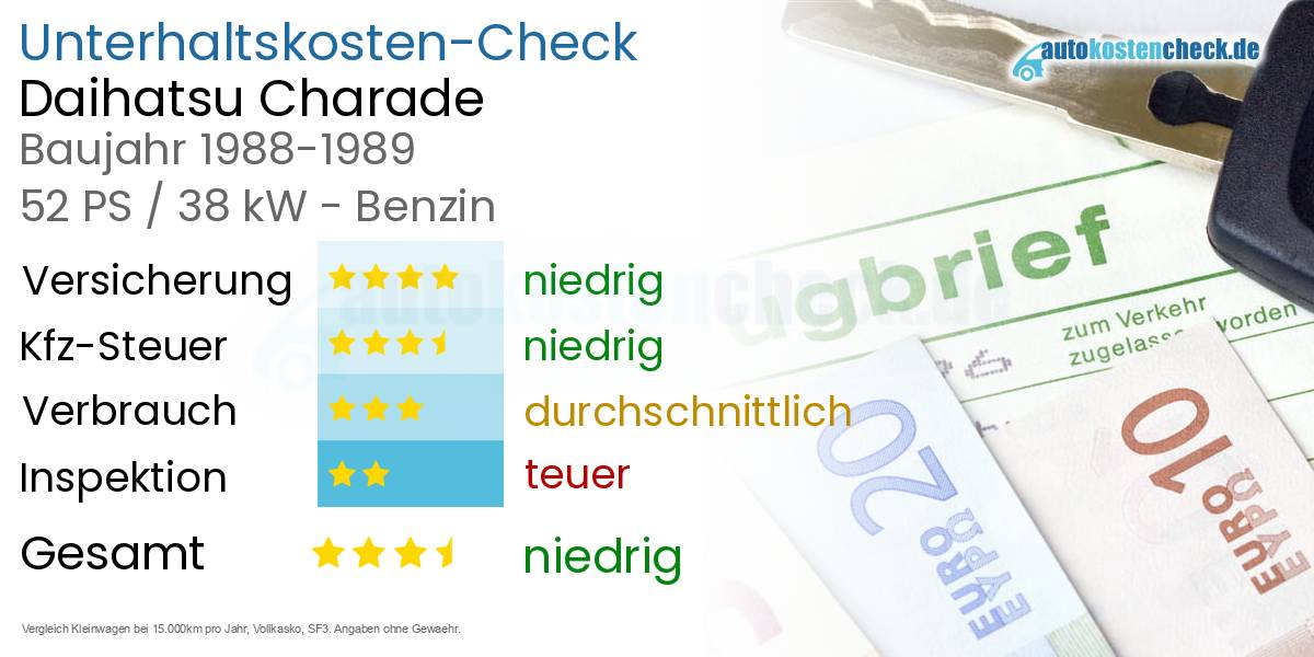 Unterhaltskosten Daihatsu Charade 