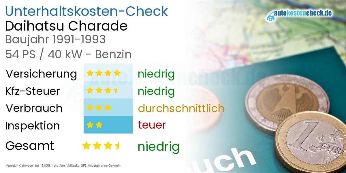 Unterhaltskosten Daihatsu Charade 