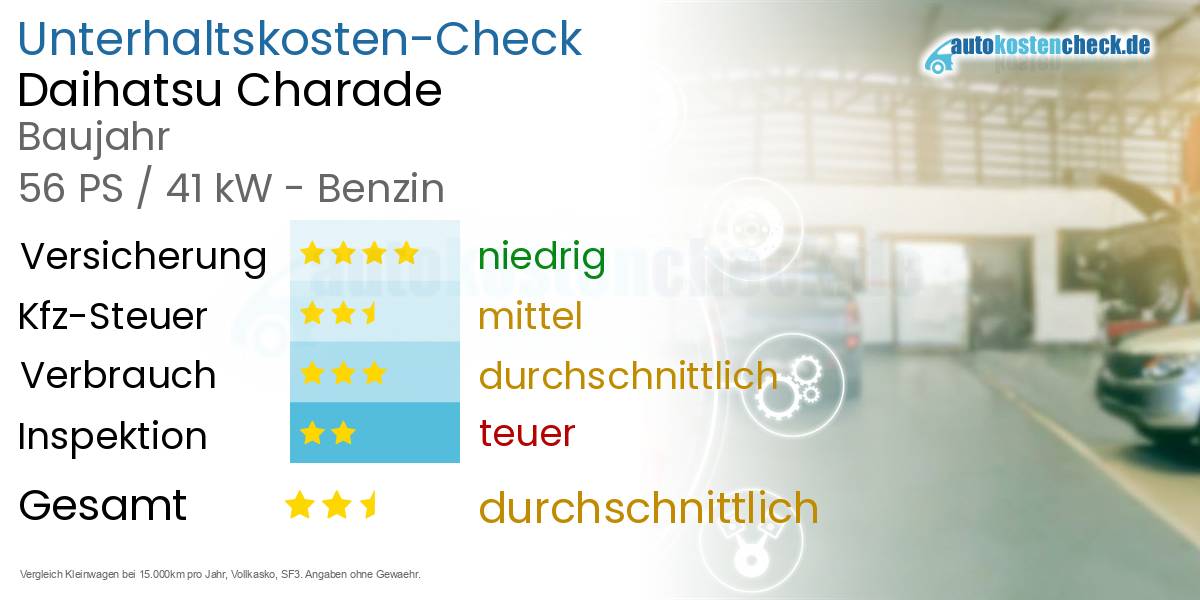 Unterhaltskosten Daihatsu Charade 
