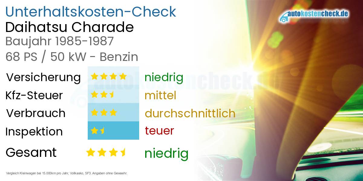 Unterhaltskosten Daihatsu Charade 