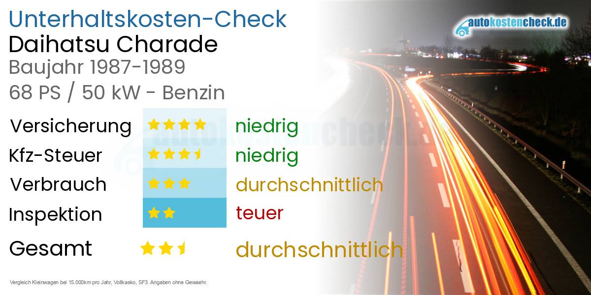 Unterhaltskosten Daihatsu Charade 