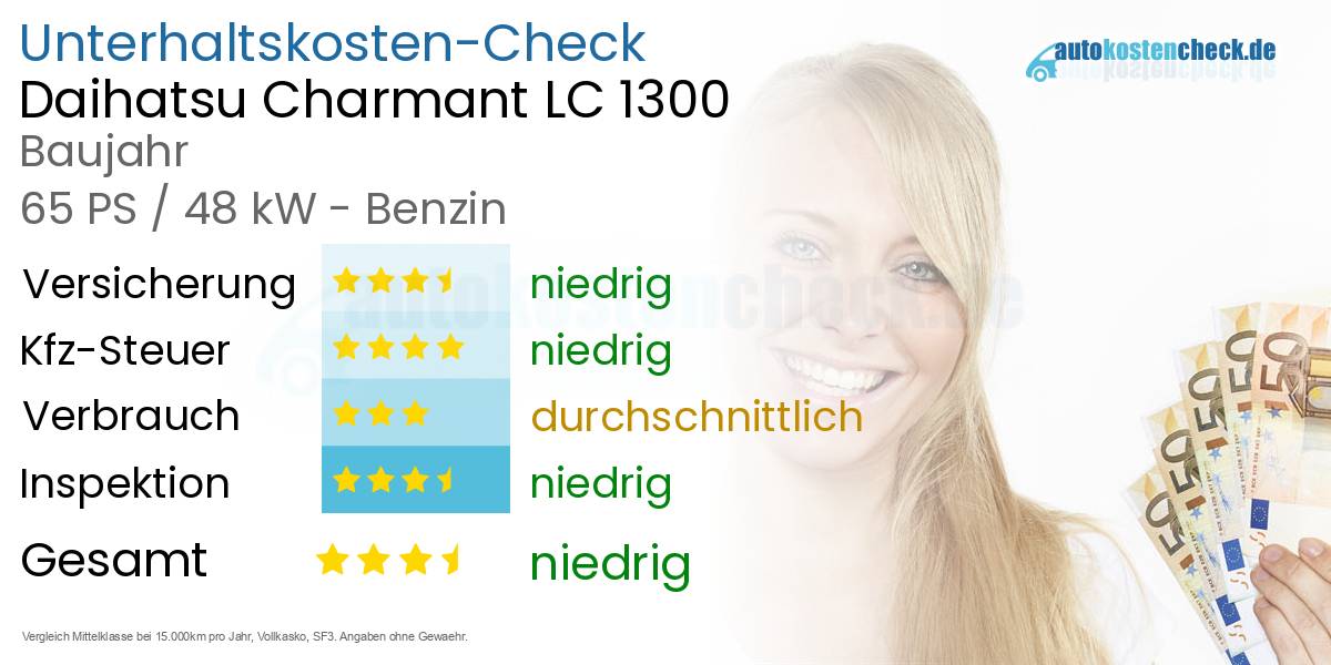 Unterhaltskosten Daihatsu Charmant LC 1300