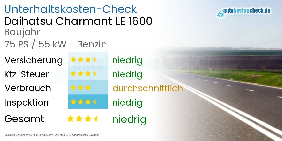 Unterhaltskosten Daihatsu Charmant LE 1600
