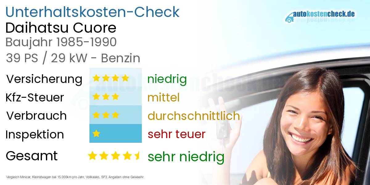 Unterhaltskosten Daihatsu Cuore 