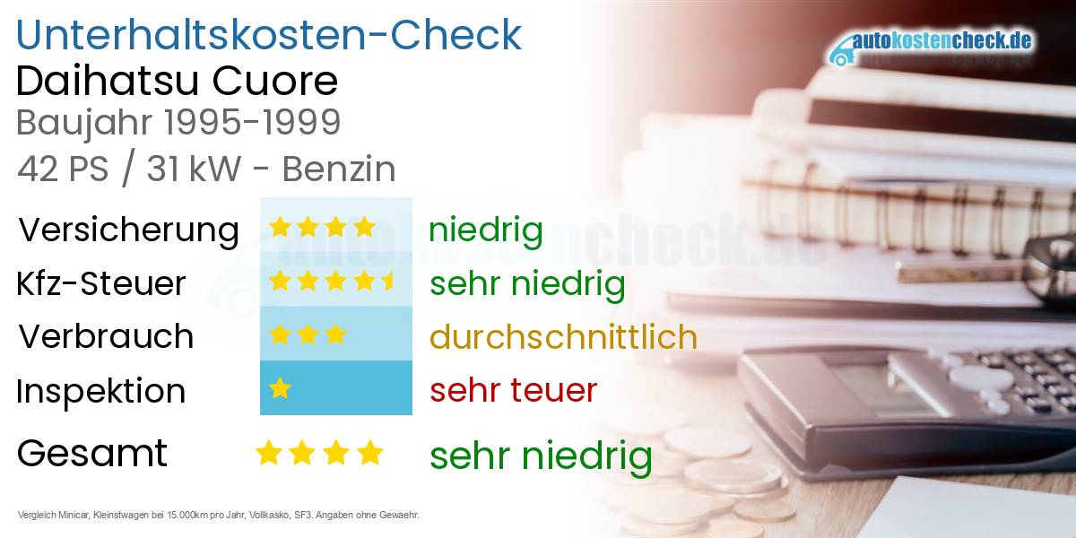 Unterhaltskosten Daihatsu Cuore 