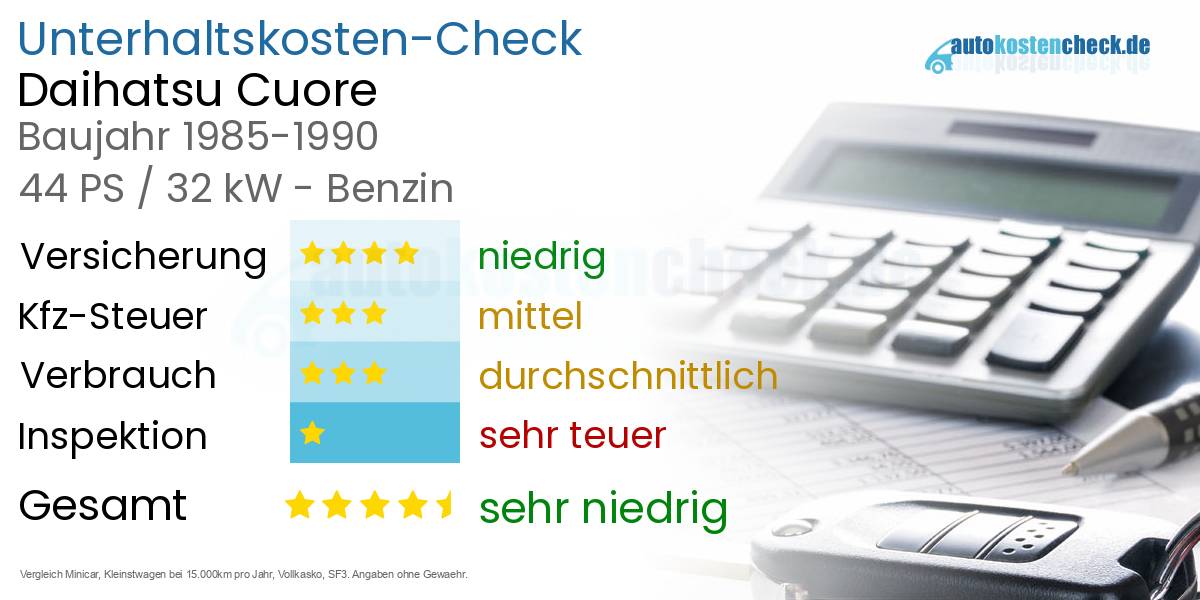 Unterhaltskosten Daihatsu Cuore 