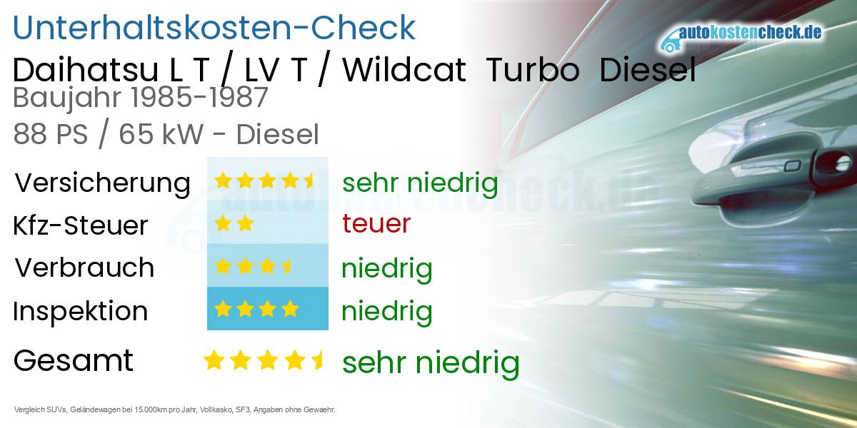 Unterhaltskosten Daihatsu L T / LV T / Wildcat Turbo Diesel