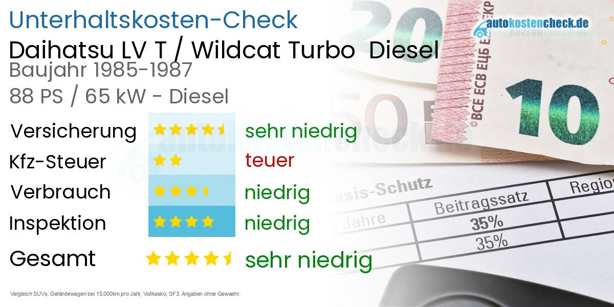 Unterhaltskosten Daihatsu LV T / Wildcat Turbo  Diesel  