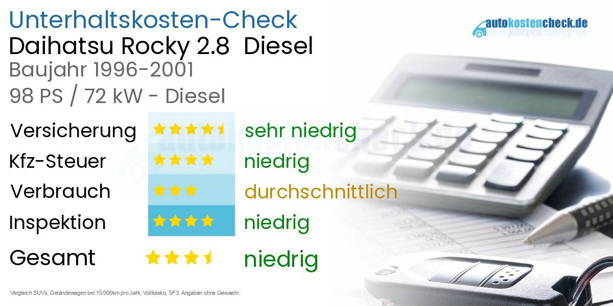 Unterhaltskosten Daihatsu Rocky 2.8  Diesel  