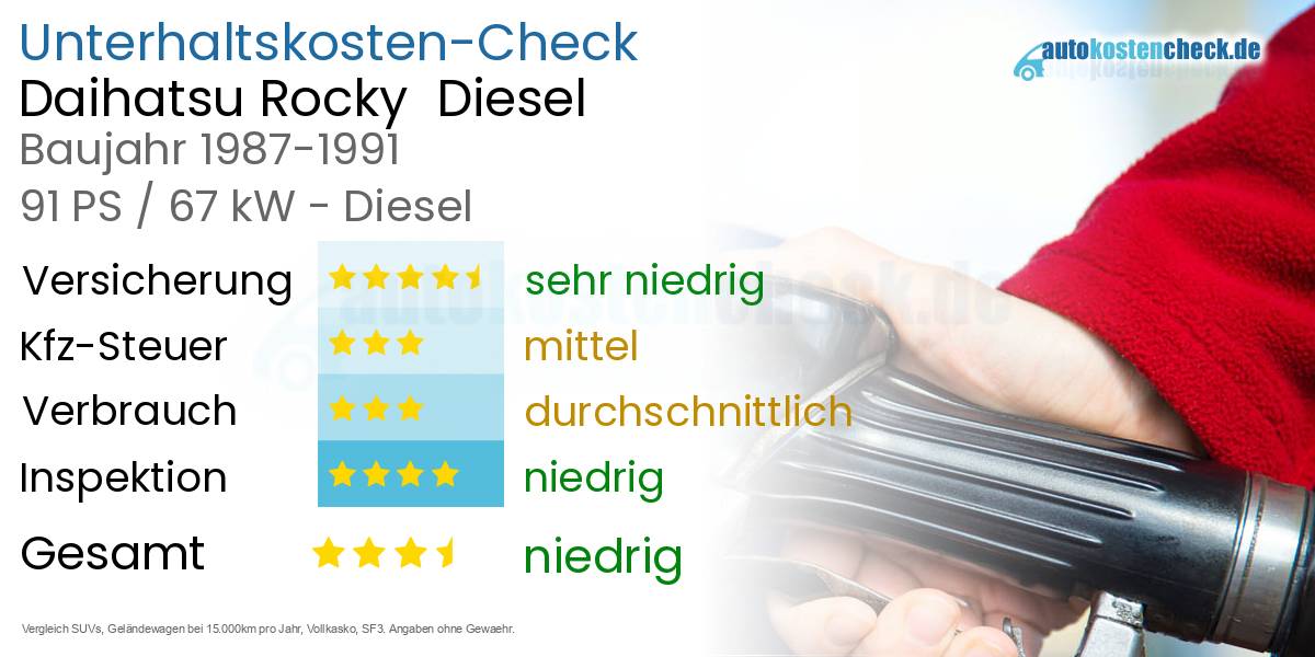 Unterhaltskosten Daihatsu Rocky  Diesel  