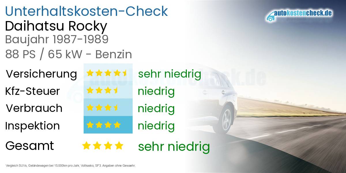 Unterhaltskosten Daihatsu Rocky