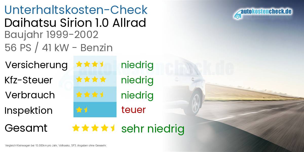 Unterhaltskosten Daihatsu Sirion 1.0 Allrad