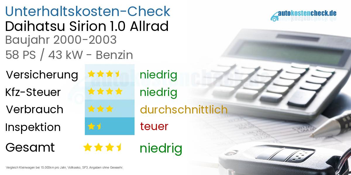 Unterhaltskosten Daihatsu Sirion 1.0 Allrad