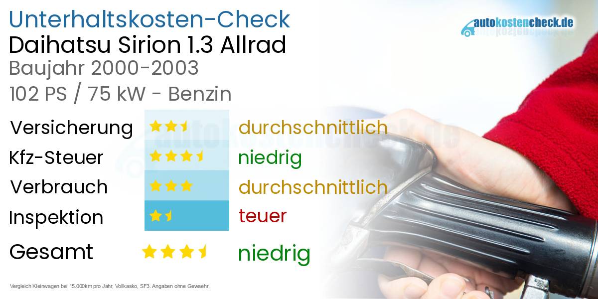 Unterhaltskosten Daihatsu Sirion 1.3 Allrad