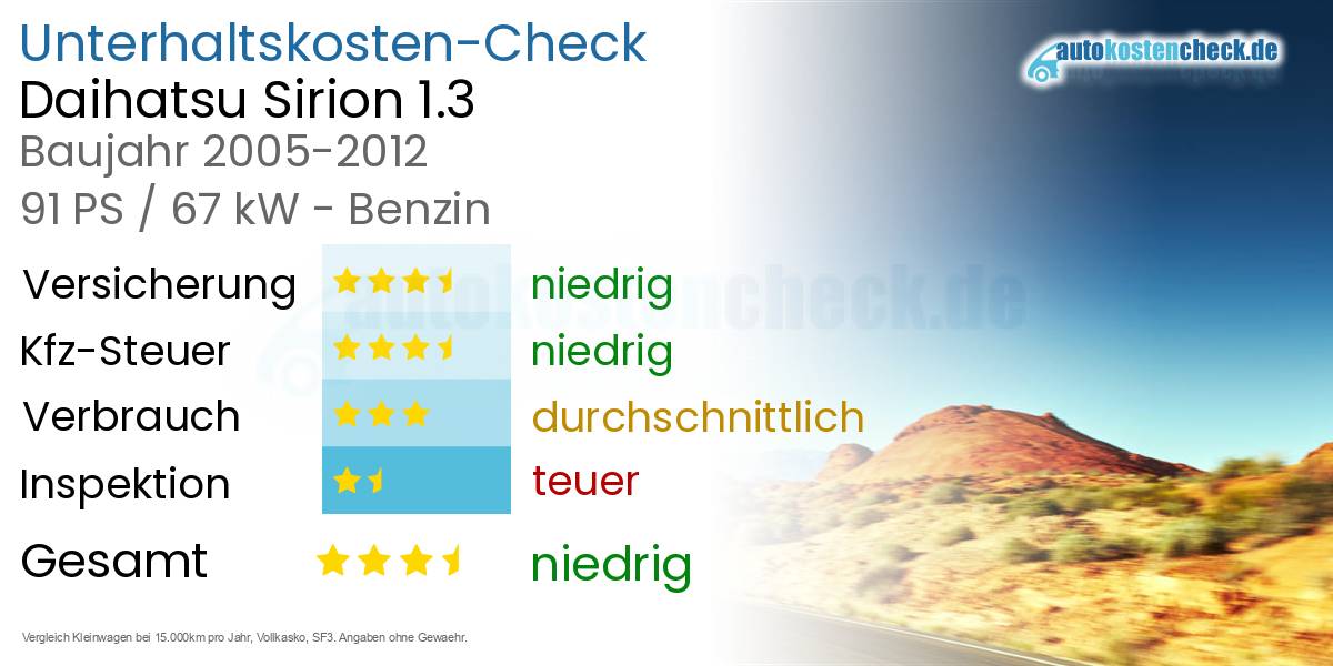Unterhaltskosten Daihatsu Sirion 1.3