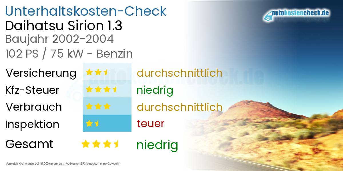 Unterhaltskosten Daihatsu Sirion 1.3