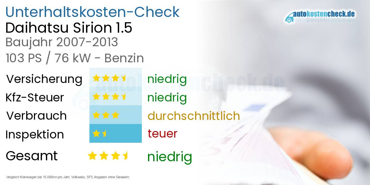 Unterhaltskosten Daihatsu Sirion 1.5