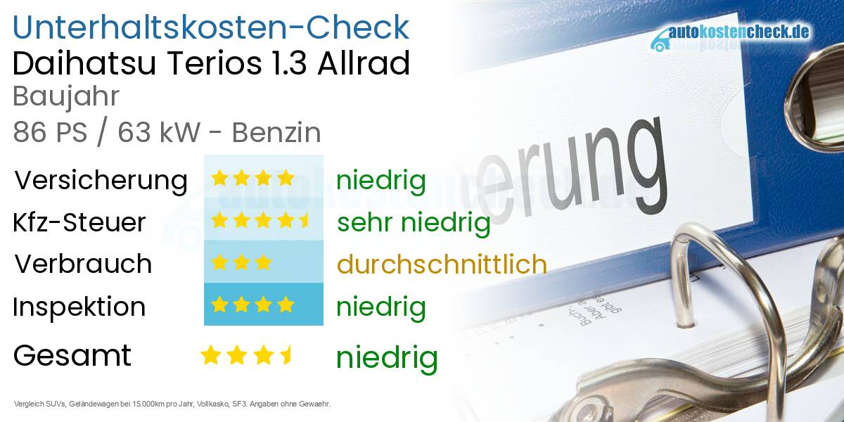 Unterhaltskosten Daihatsu Terios 1.3 Allrad