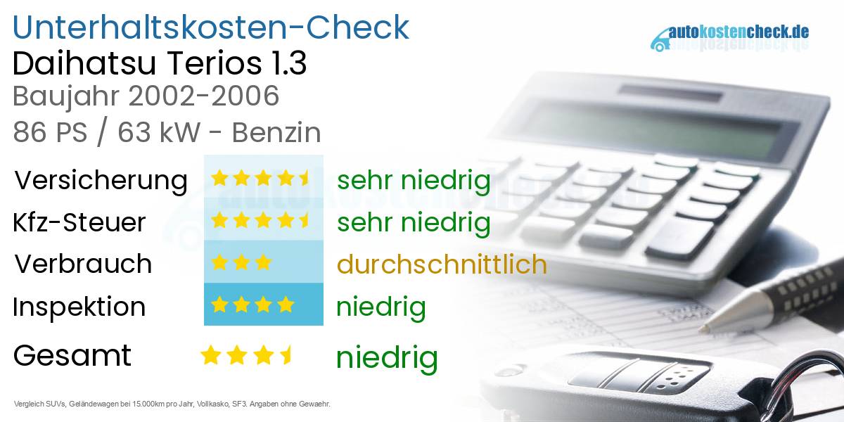 Unterhaltskosten Daihatsu Terios 1.3 