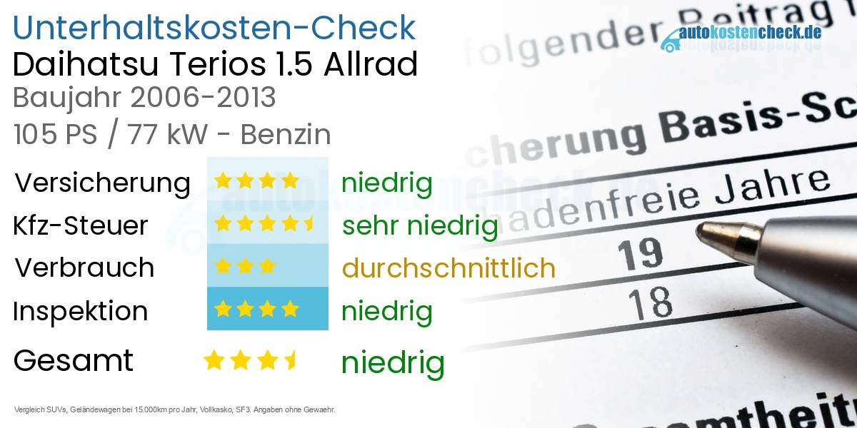Unterhaltskosten Daihatsu Terios 1.5 Allrad